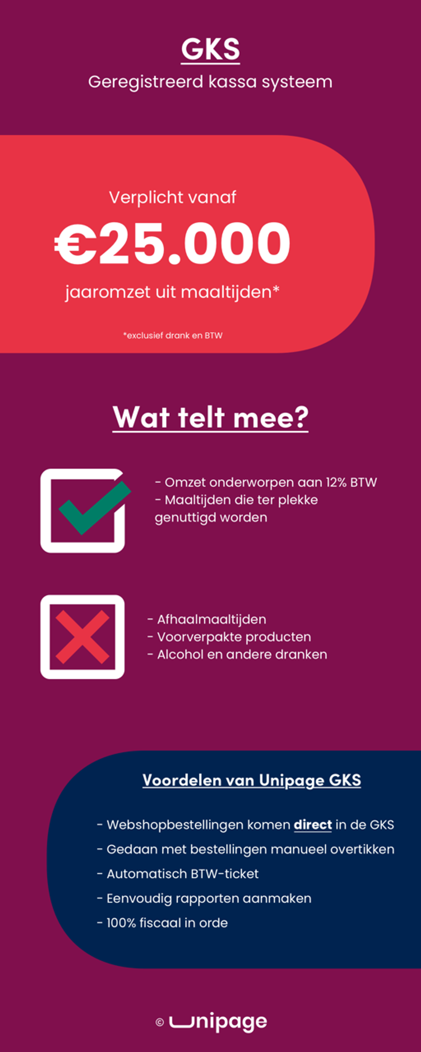 GCS - Registered Cash System Unipage