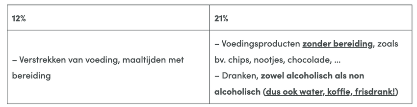 BTW tarieven die gelden voor consumptie ter plaatse in België